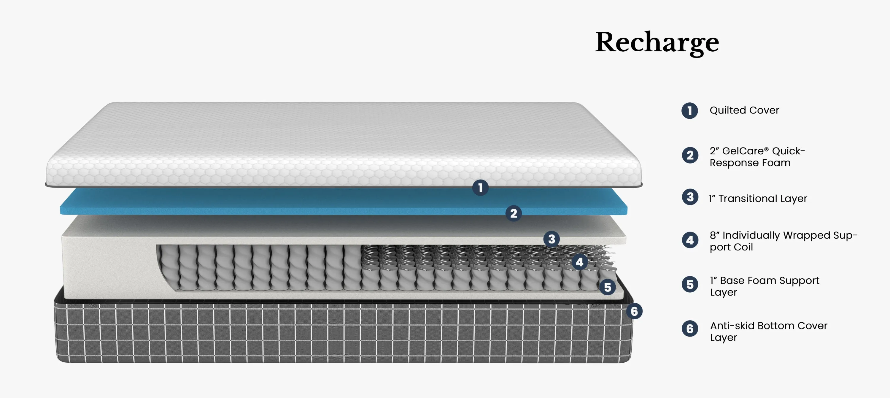 Bridgevine Home 12 inch ReCharge Hybrid Cooling Hypergel Quick Response Foam and Coil Adult Mattress, King Size