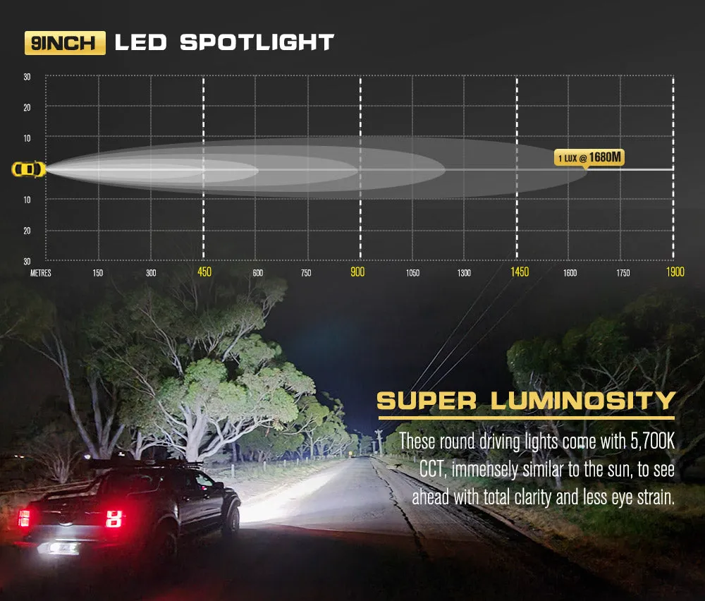 Defend Indust 9inch LED Driving Light 1 Lux @ 1680m (pair) IP68 13,666Lumens Per