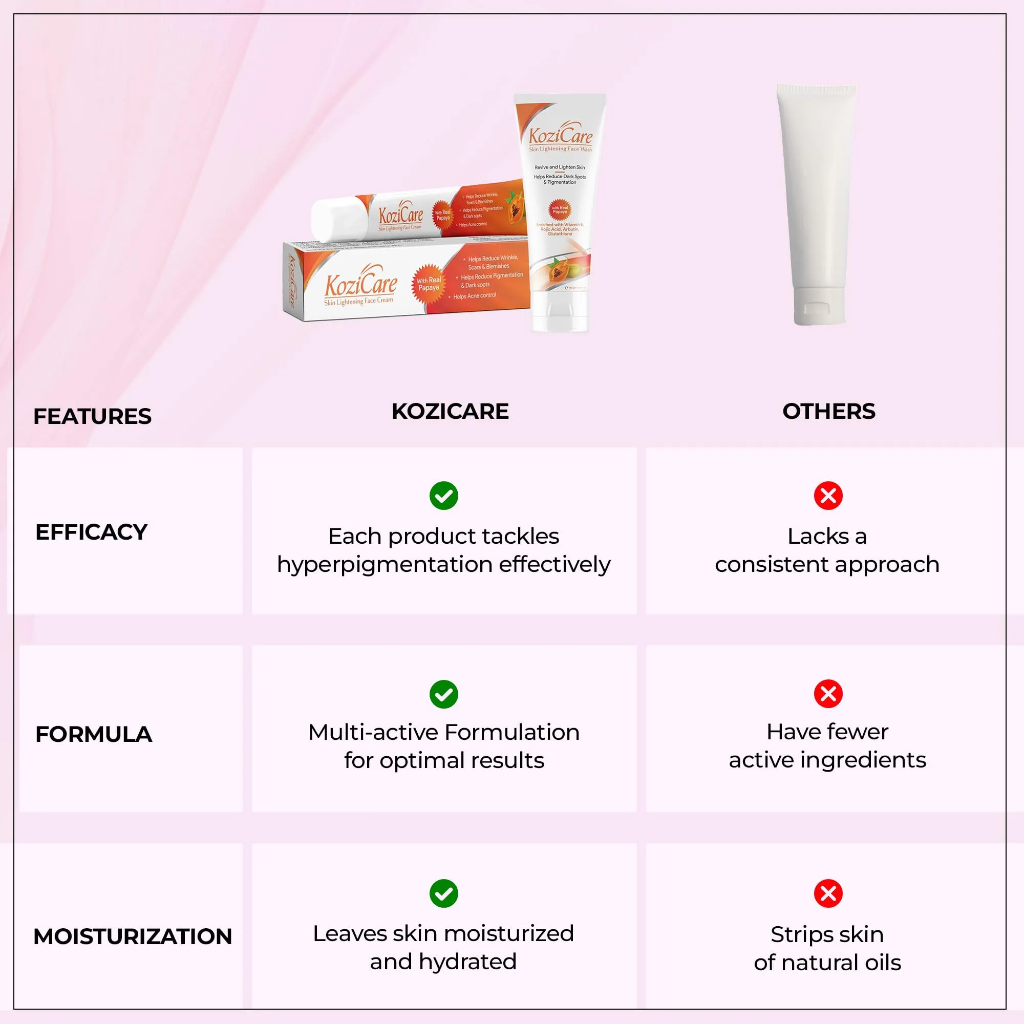 Kozicare Kojic Acid Cream & Papaya Face Wash Combo | Vitamin E & Niacinamide Cream | Face Cream For Women & Men-15gm| Kojic Acid Face Wash | Acne Wash for Glowing Skin l Gentle Exfoliating Wash-100Ml