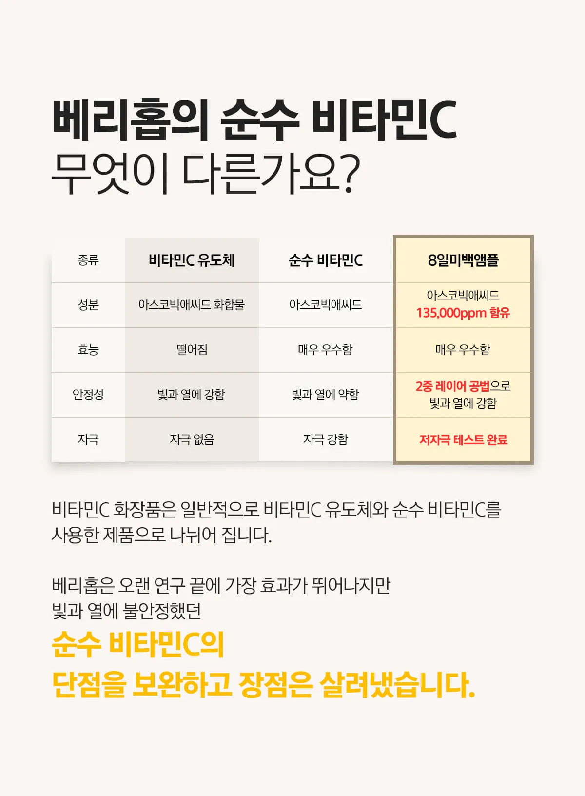 <<PRE ORDER>>VARI HOPE 8 Days Vitamin C Serum 공구구성 6/17/24-6/20/24