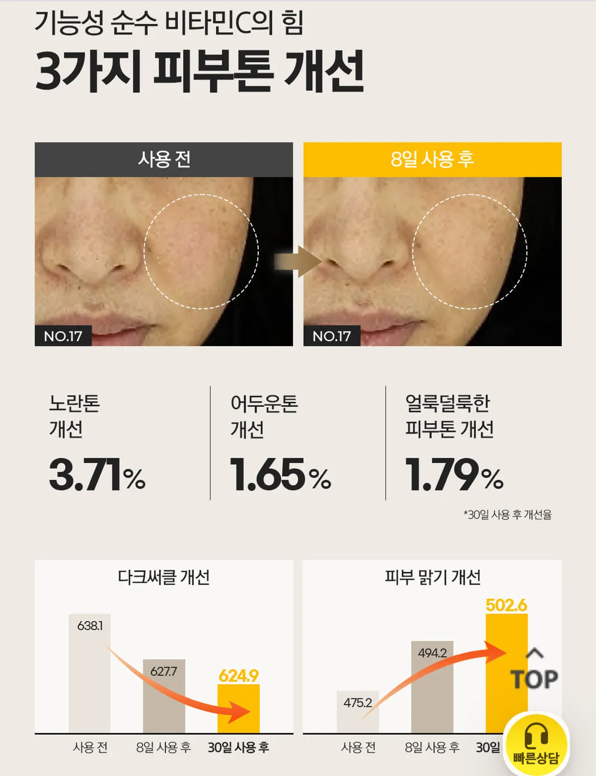 <<PRE ORDER>>VARI HOPE 8 Days Vitamin C Serum 공구구성 6/17/24-6/20/24