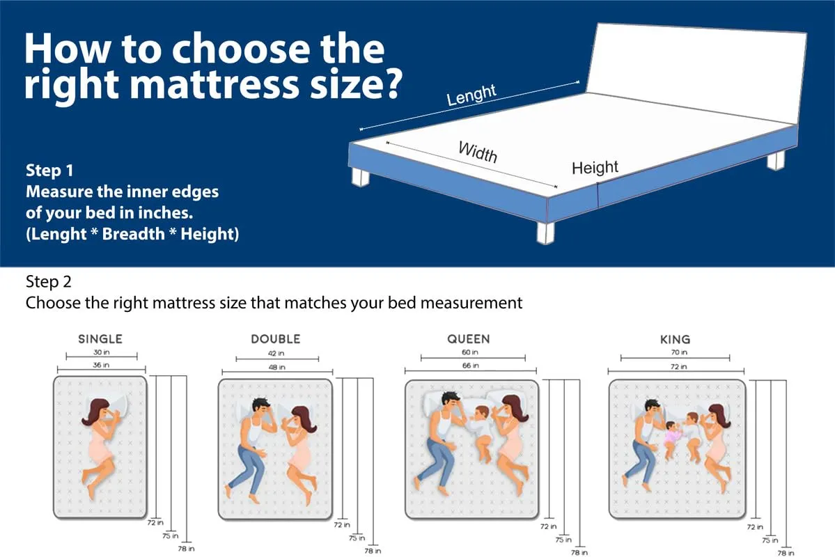 SleepMax Magnapedic Orthopedic Mattress — Ultimate Soft & Comfort with Euro-Top Finish for a Luxurious Feel (78X66(6 inches), Queen)